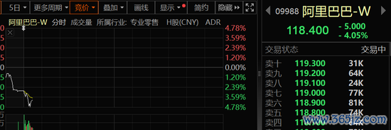 炒股配资平台排名 香港股市，突发！